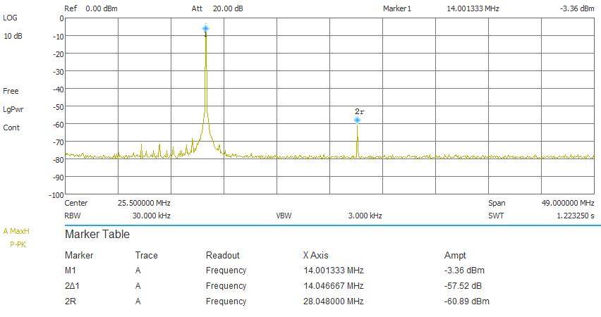 RFSpectrum