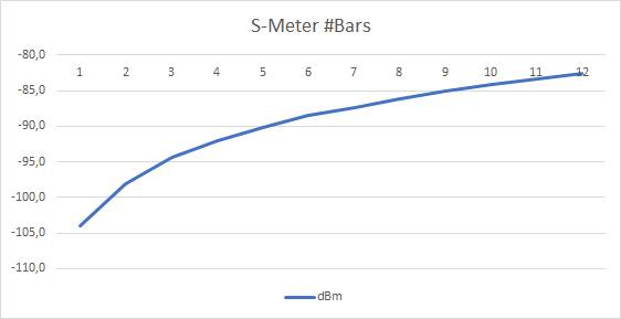 SMeter