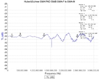 HuberSuhnerSMA30dB