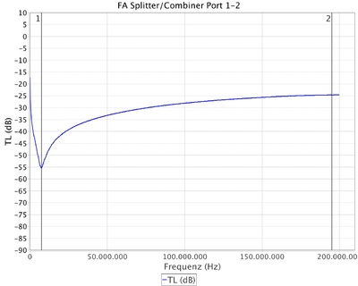 FA_Splitter_1-2